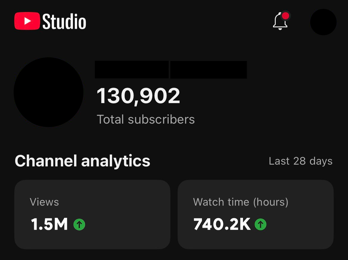 0 → 130k+ Subscribers on a Faceless YouTube Channel