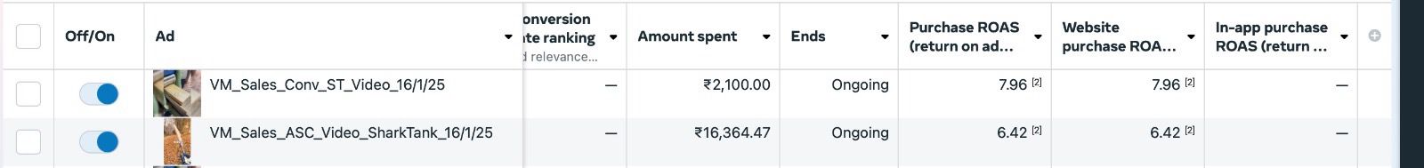 7.96x ROAS for Tramboo Sports